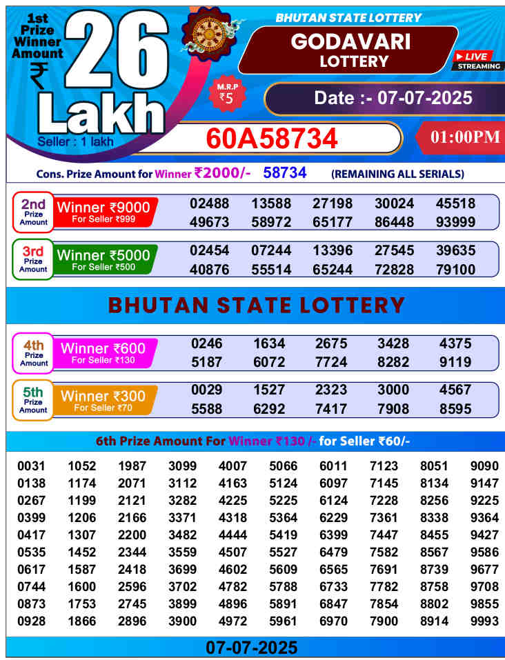 Gadavari Lottery Result 1PM today 7.7.2025