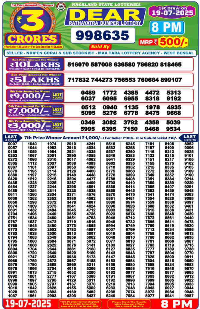 Nagaland Rathayatra bumper result 19.7.2025 
