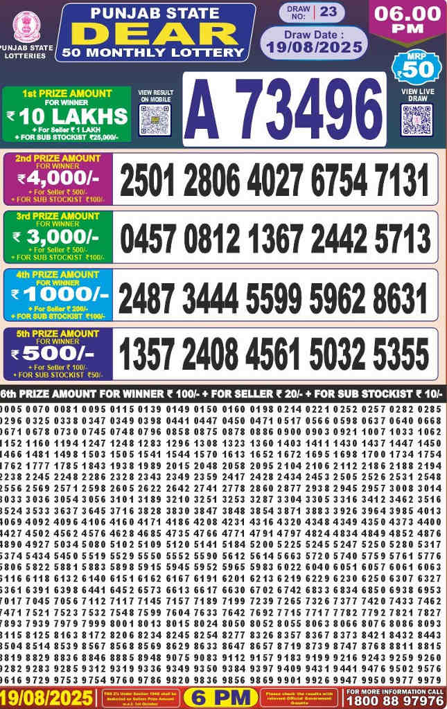 Punjab Dear 50 Monthly Result 19.8.2025