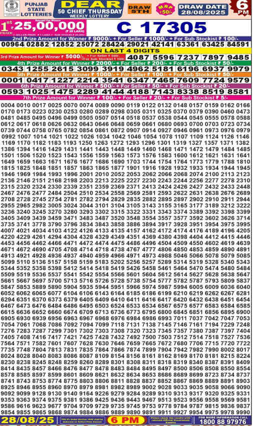 Punjab Dear 50 Thursday Weekly Lottery Result 28.8.2025