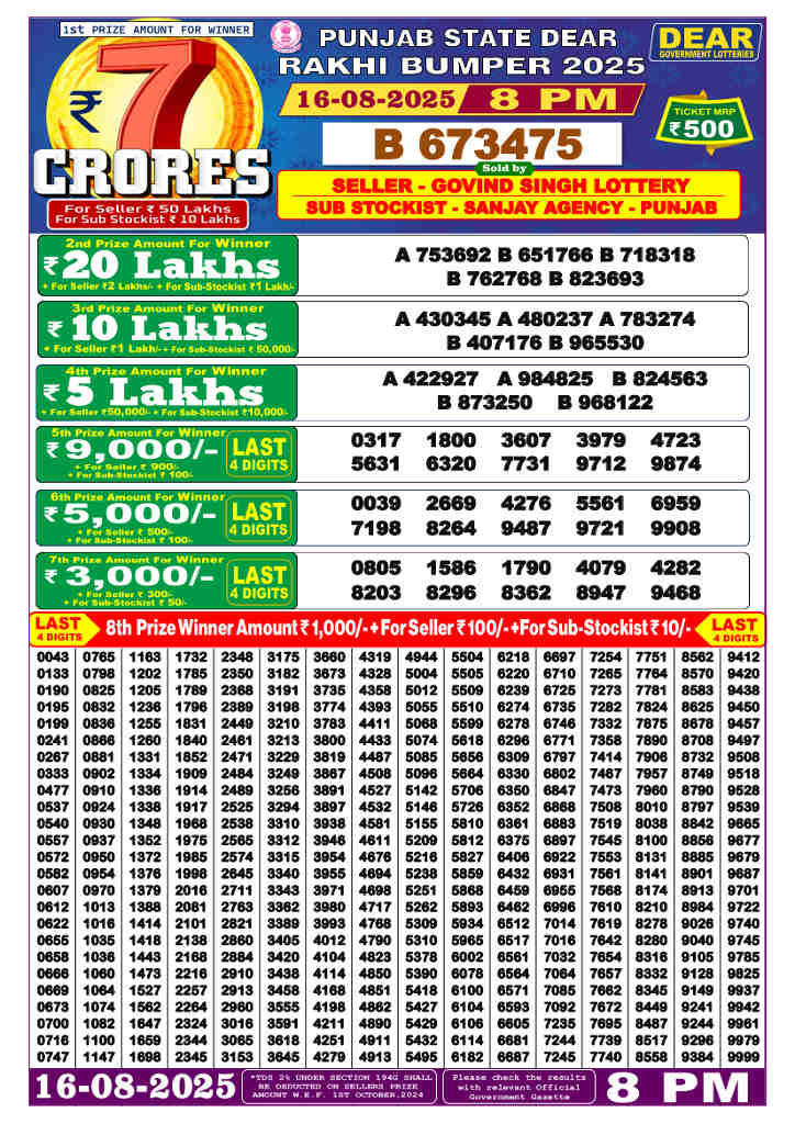 Punjab State Rakhi Bumper Result 16.8.2025