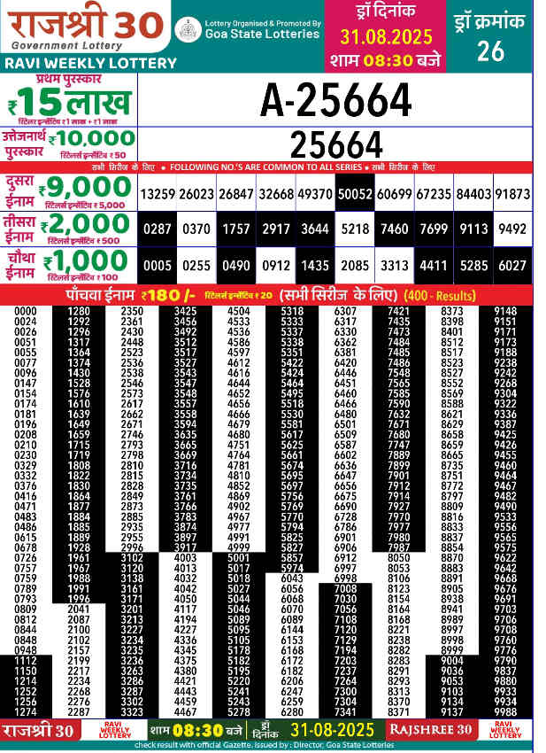 Rajshree 30 Ravi Result 31.8.2025