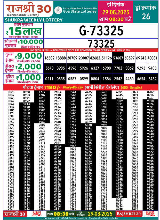 Rajshree 30 Shukra Result 29.8.2025