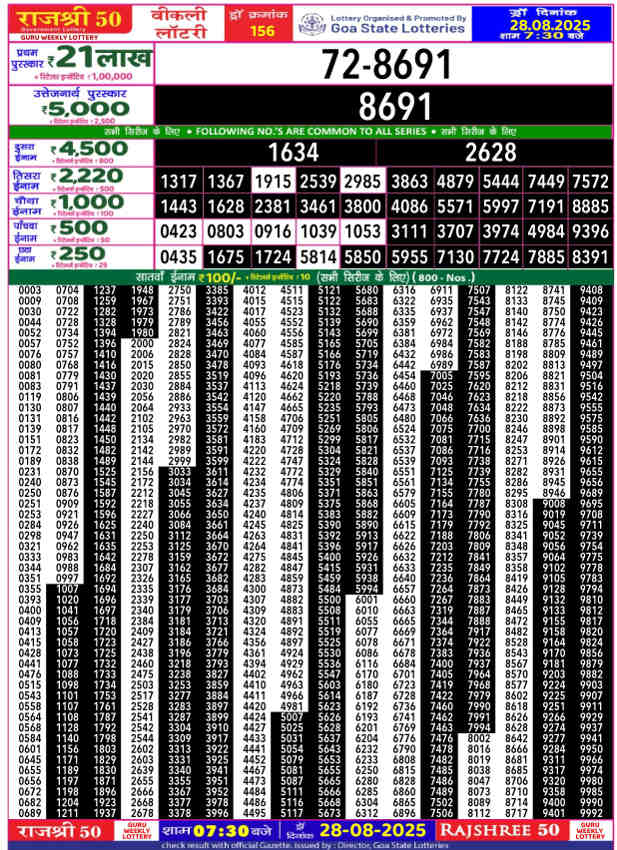 Rajshree 50 Guru Result 28.8.2025
