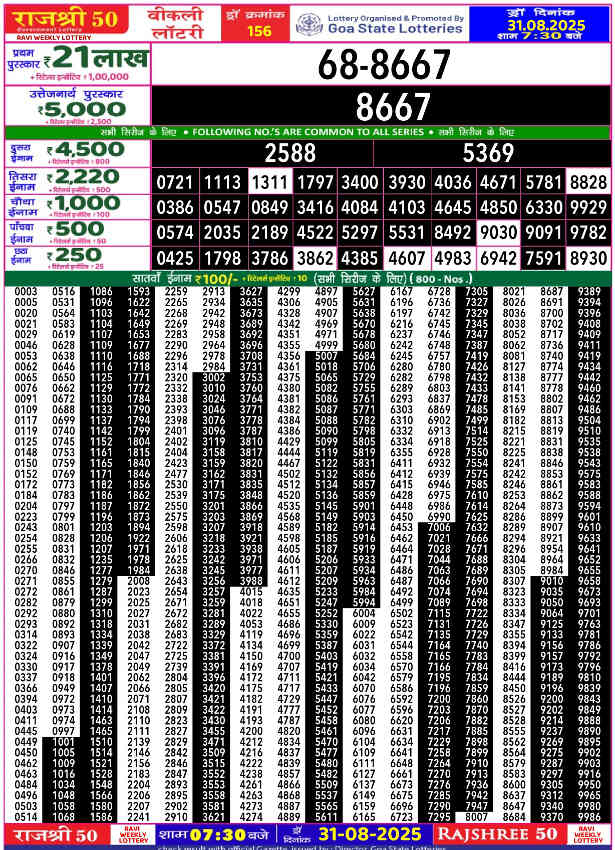 Rajshree 50 Ravi Result 31.8.2025
