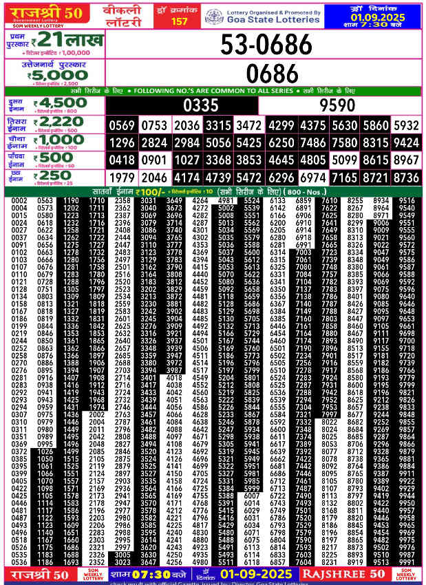 Rajshree 50 Som Result 01.09.2025