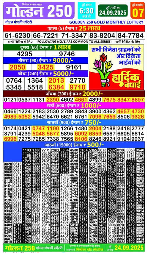 Rajshree 250 Result 24.09.2025