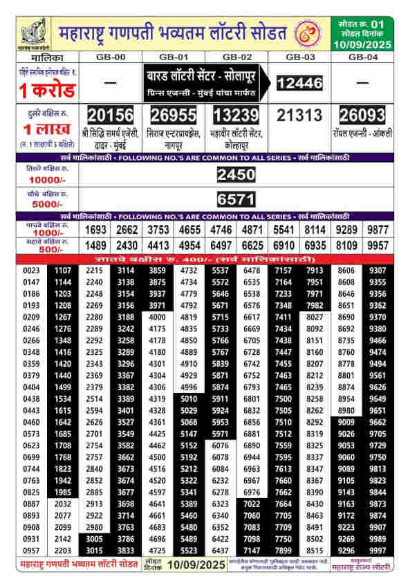Maharashtra Ganpati numper result 10.9.2025