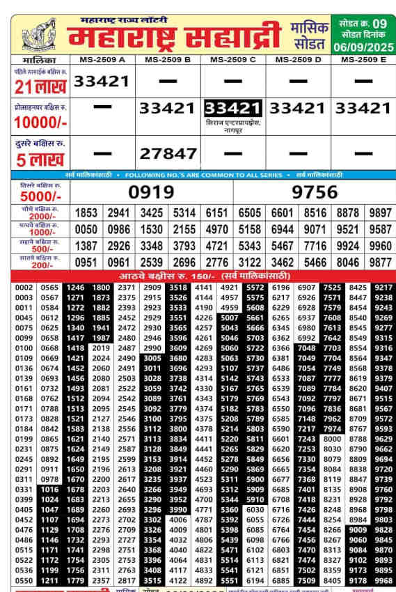 Maharashtra Sahyadri Monthly Result 6.9.2025