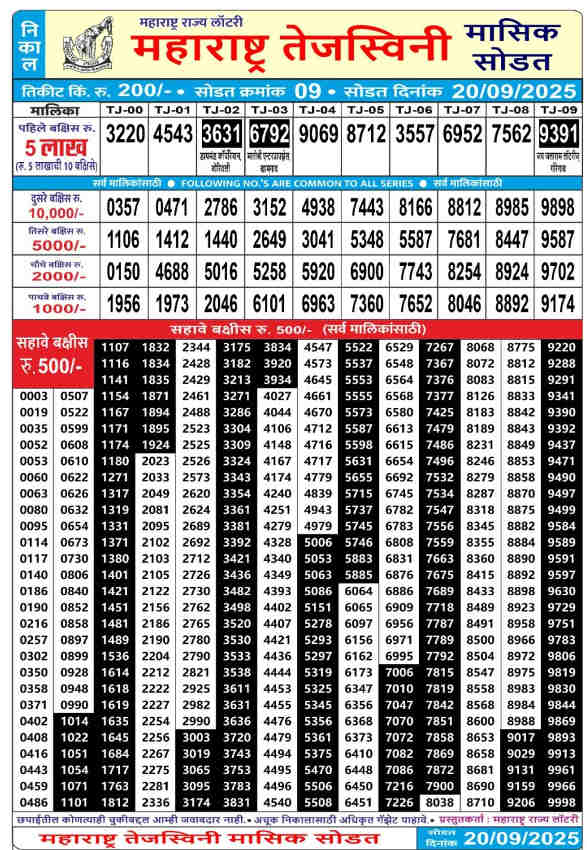 Maharashtra Tejaswini Result 
