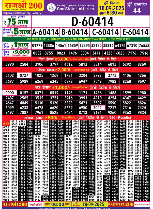 Rajshree 200 Monthly Lottery Result