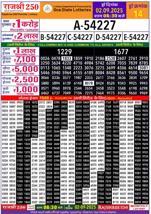 Rajshree 250 Som Result 02.09.2025
