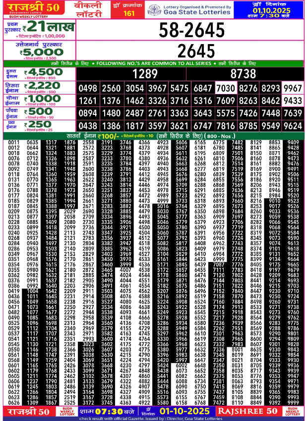 Rajshree 50 Budh Result 01.10.2025