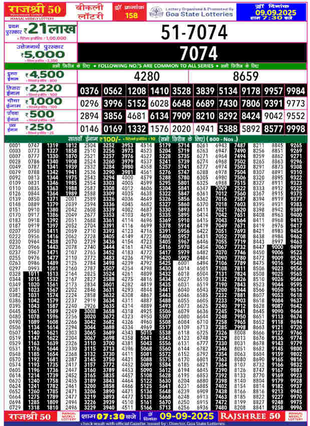 Rajshree 50 Mangal Result 9.9.2025