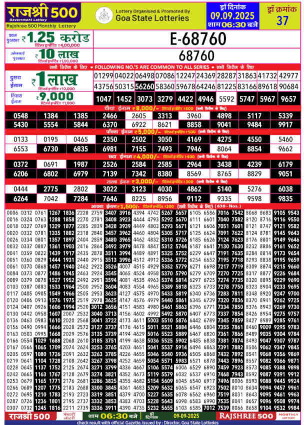 Rajshree 500 result 9.9.2025