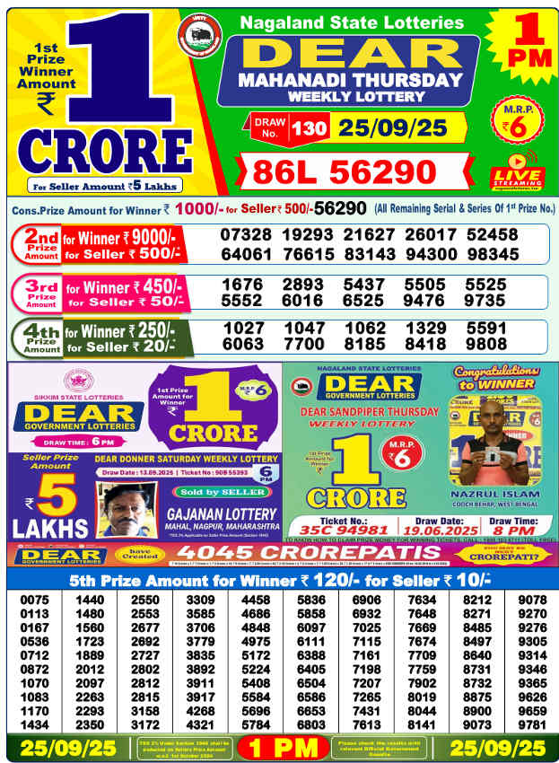 Sambad Lottery 118 PM Result 25.9.2025