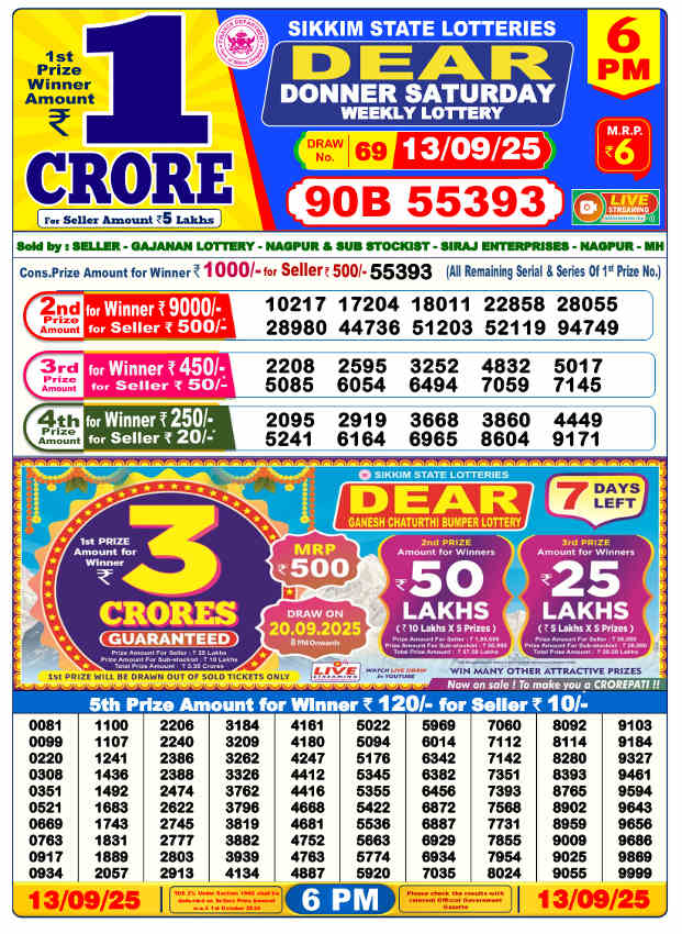 Sambad lottery 6 pm result 13.9.2025