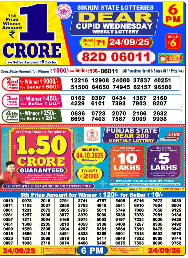 Sambad Lottery 6 PM Result 24.9.2025