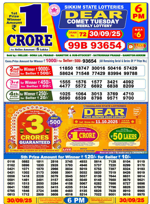 Sambad Lottery 6 PM Result 30.9.2025