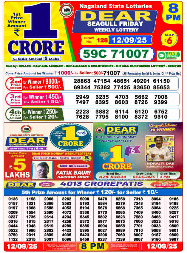 Sambad Lottery 8 PM Result 12.9.2025