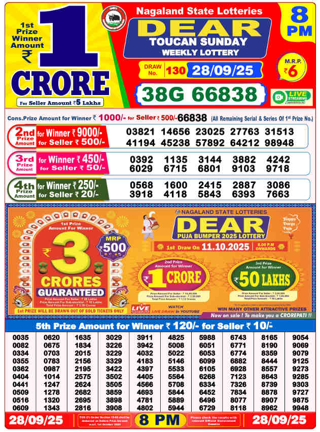 Sambad Lottery 8 PM Result 28.9.2025