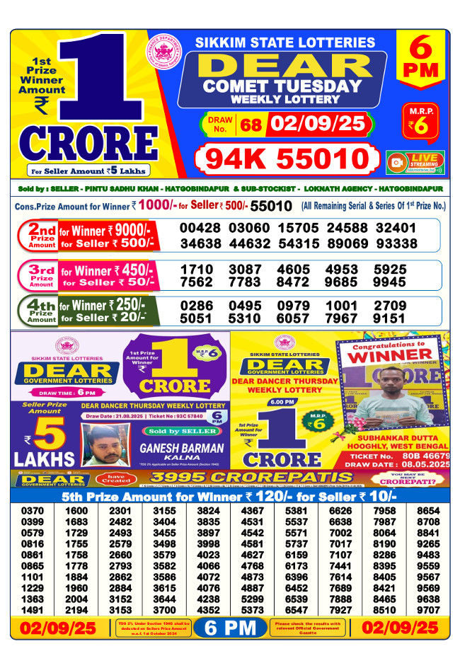 Sikkim Lottery 6 PM Result 02.09.2025