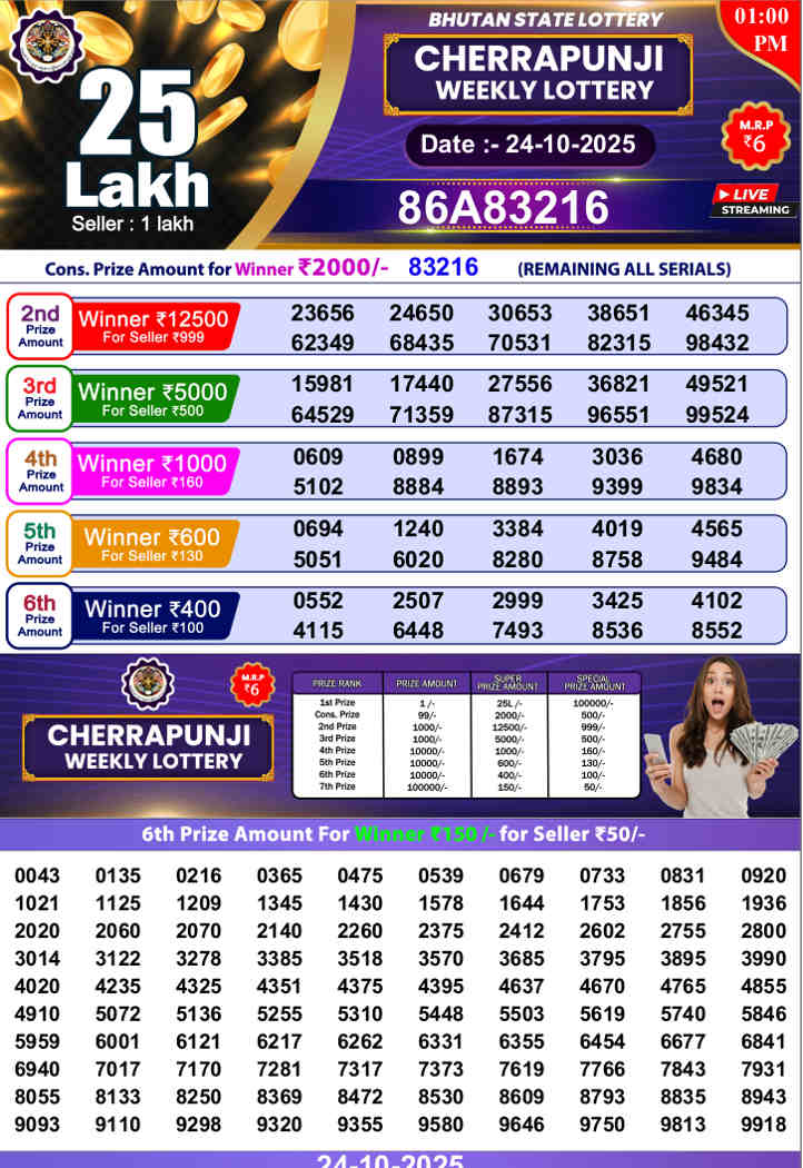 Bhutan Cherrapunji Lottery Result 24.10.2025