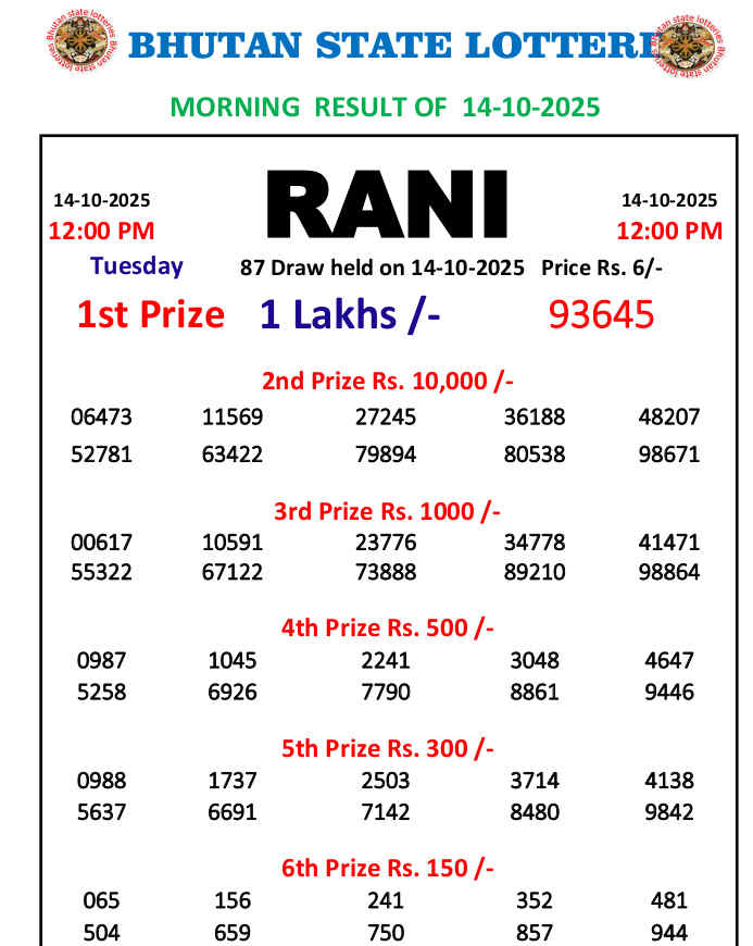 Bhutan State Lottery Result 12 pm