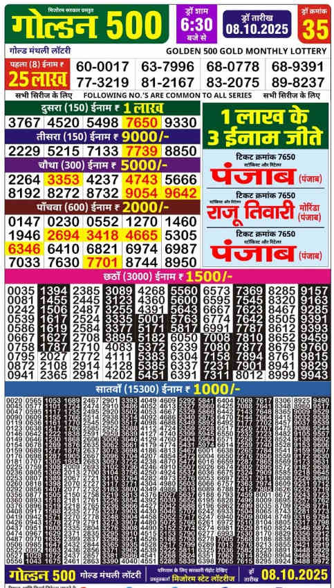 Golden 500 Lottery Result 8.10.2025