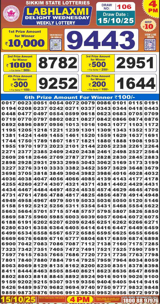 Labhlaxmi Lottery Result 15.10.2025