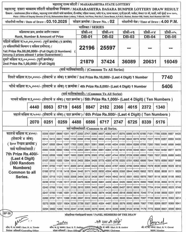 Maharashtra dasara bumper result 3.10.2025