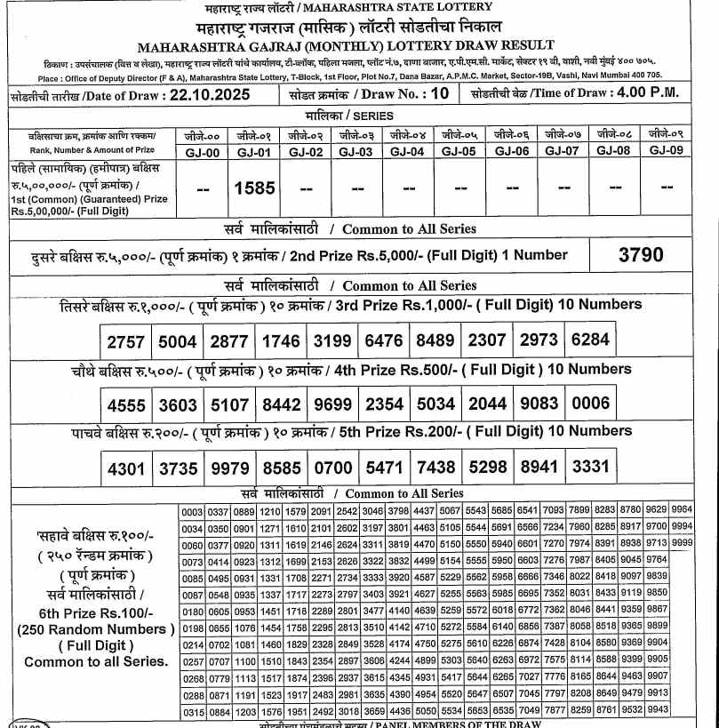 Maharashtra Gajraj Monthly Result 22.10.2025