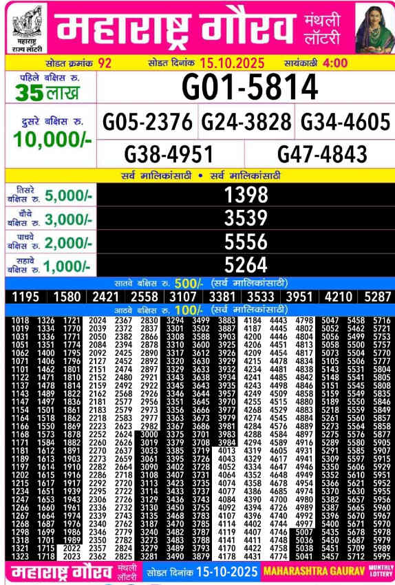 Maharashtra Gaurav Monthly Result 15.10.2025