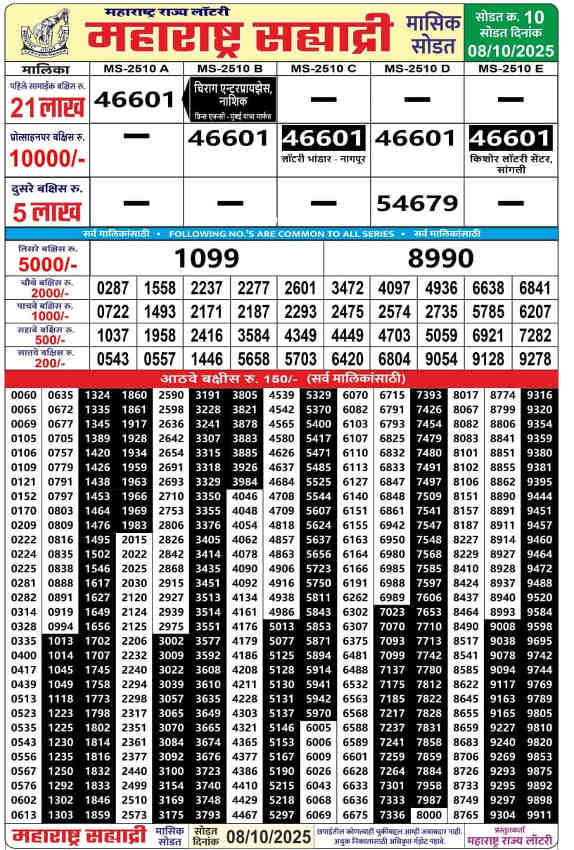 Maharashtra Sahyadri Monthly Result 8.10.2025