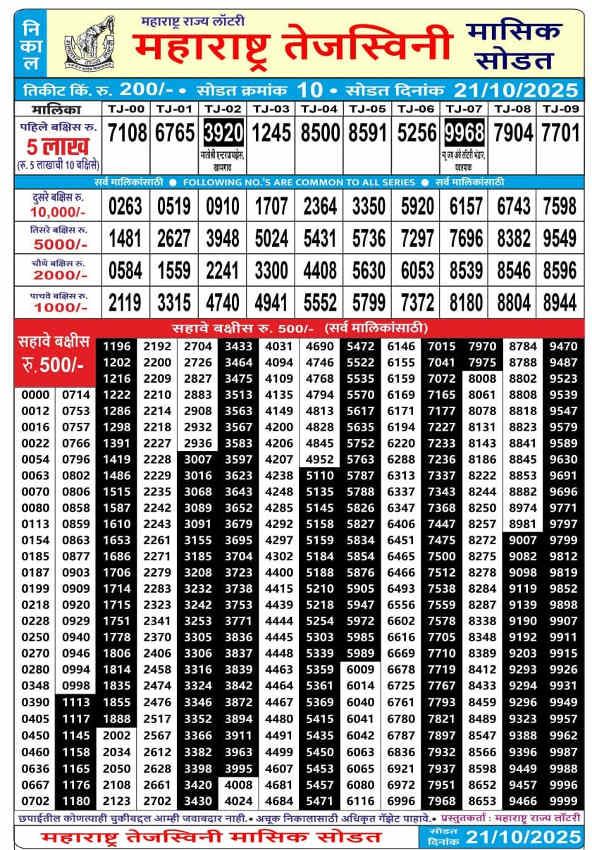 Maharashtra Tejaswini result 21.10.2025