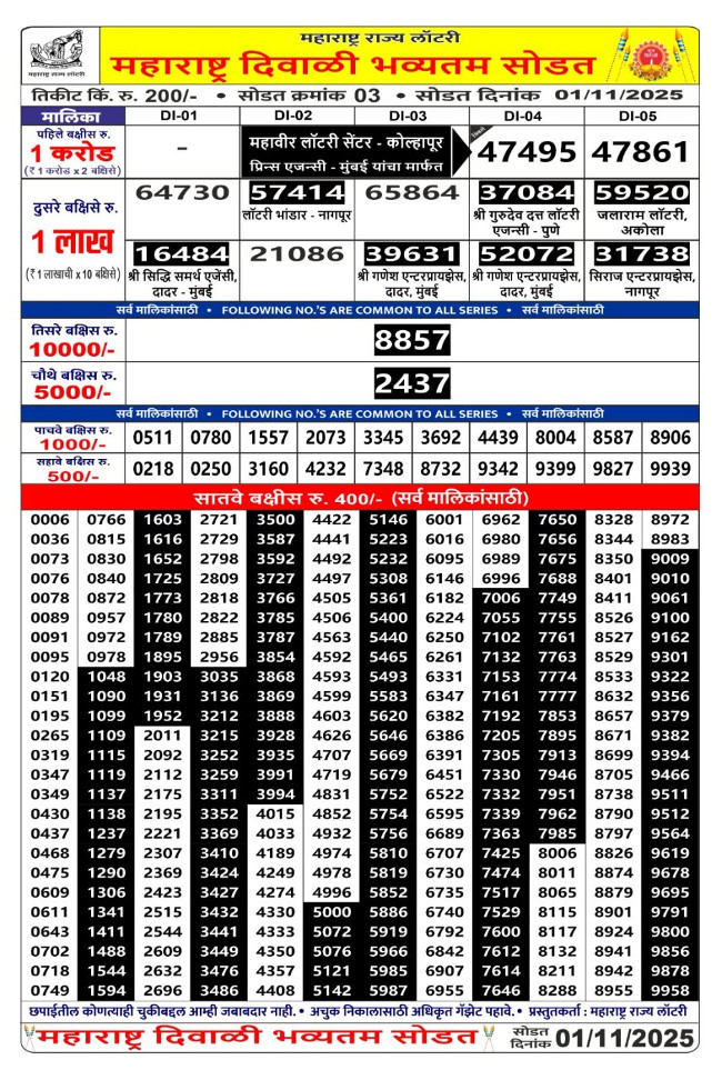 Maharashtra Diwali Bumper Result 1.11.2025
