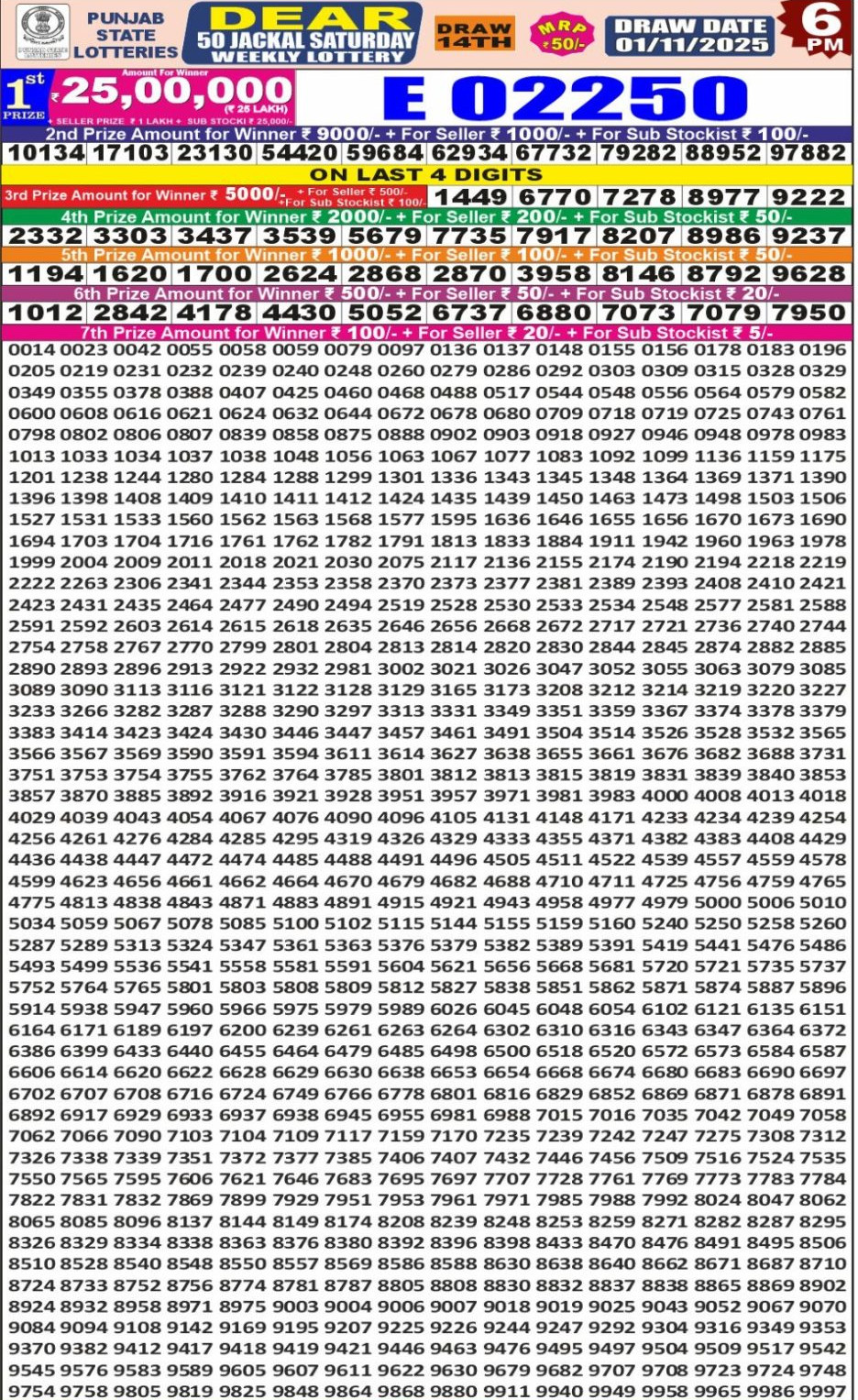 Punjab Dear 50 Result Today 1.11.2025