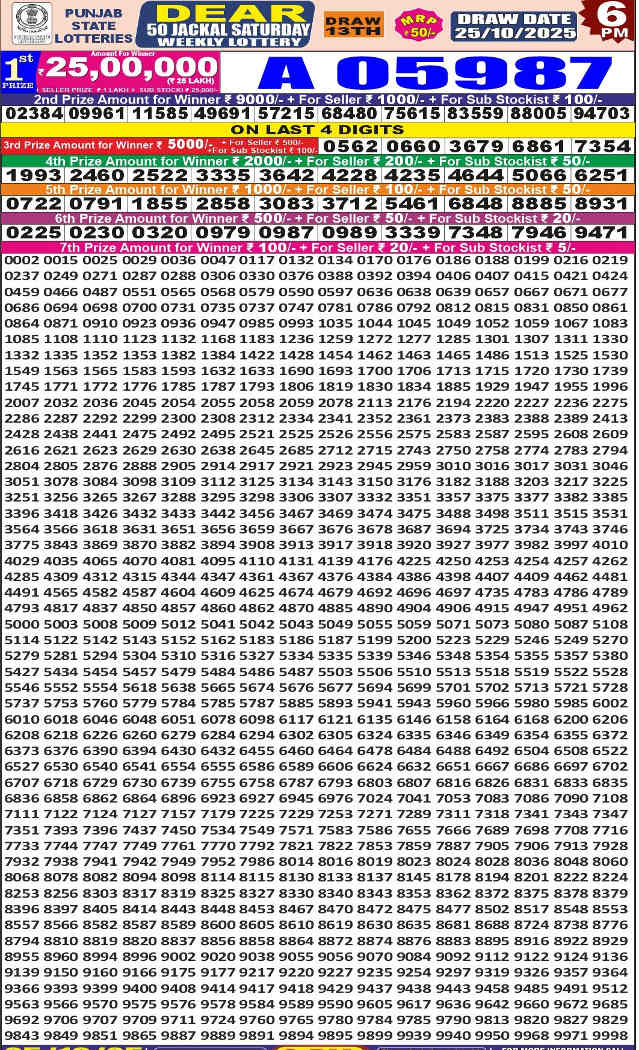 Punjab Dear 50 Saturday Result 25.10.2025