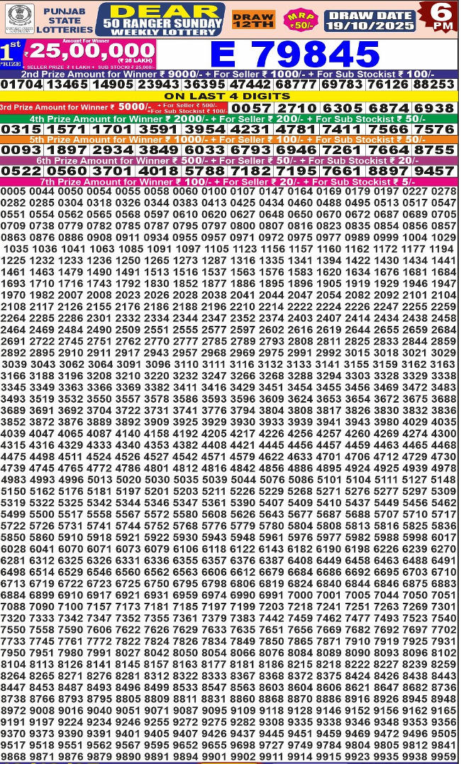 Rajshree 50 Ranger Result 19.10.2025