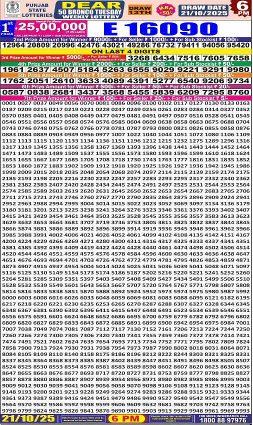 Punjab Dear 50 Tuesday Result 21.10.2025