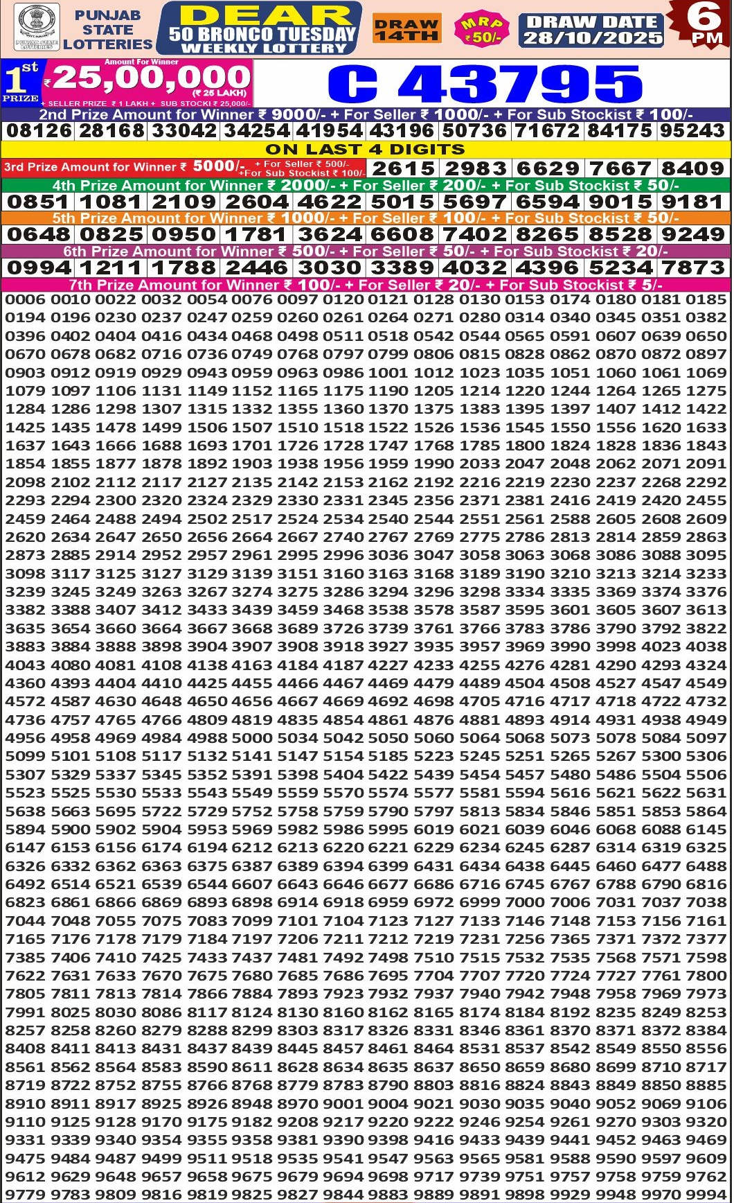 Punjab Dear 50 Tuesday Result 28.10.2025