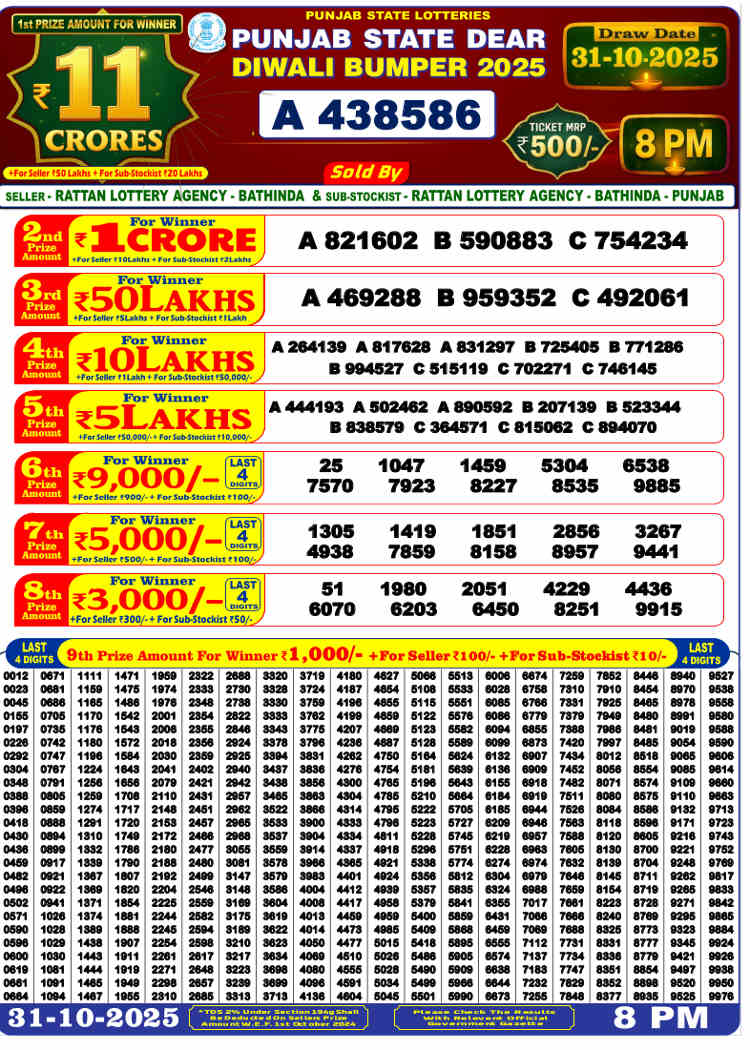 Punjab Diwali Bumper Result 2025