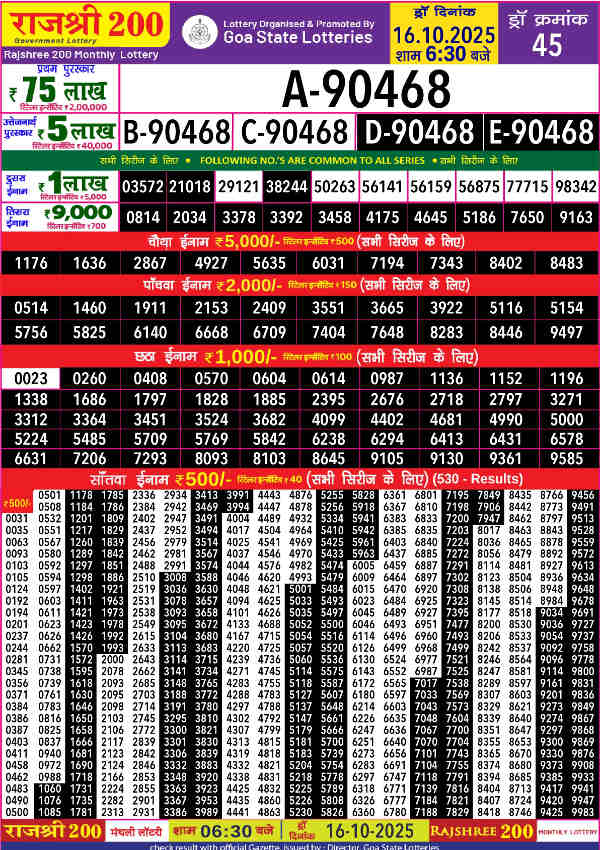 Rajshree 200 Lottery Result 16.10.2025