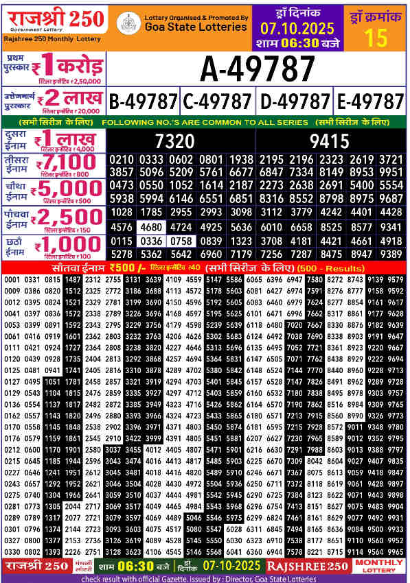 Rajshree 250 Monthly Lottery Result