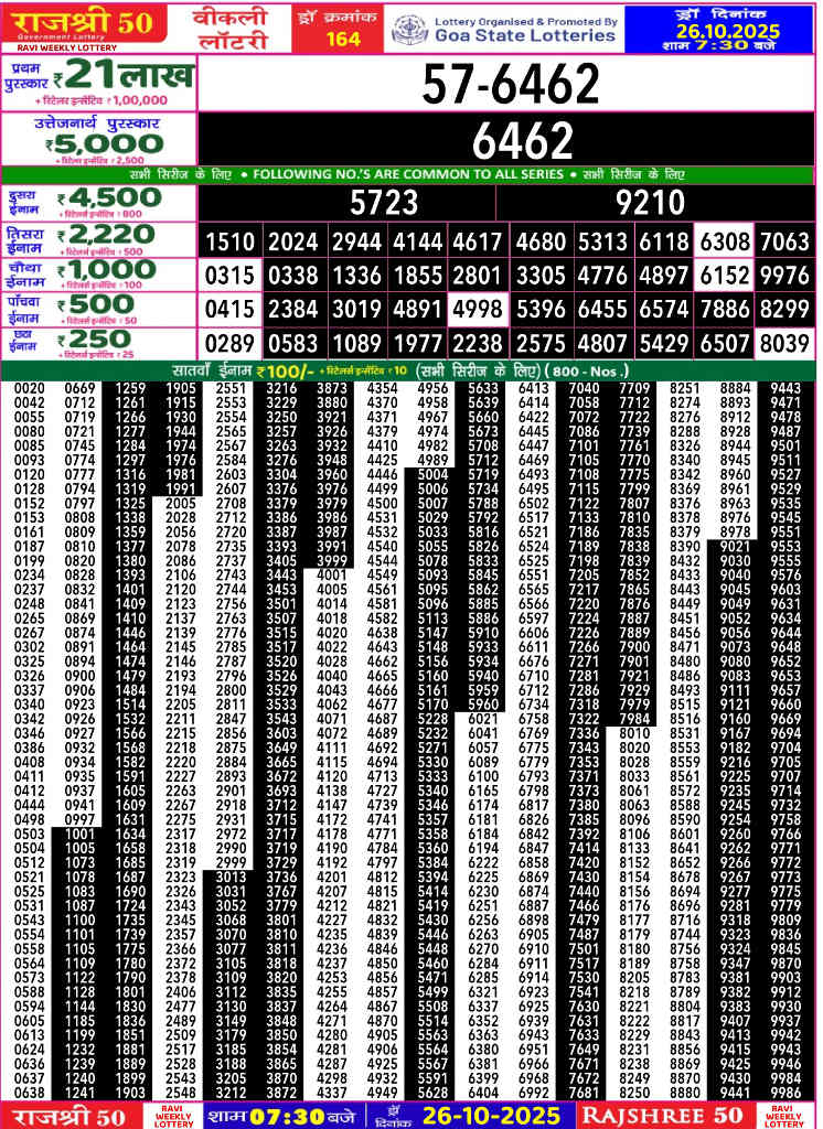 Rajshree 50 Ravi Result 26.10.2025