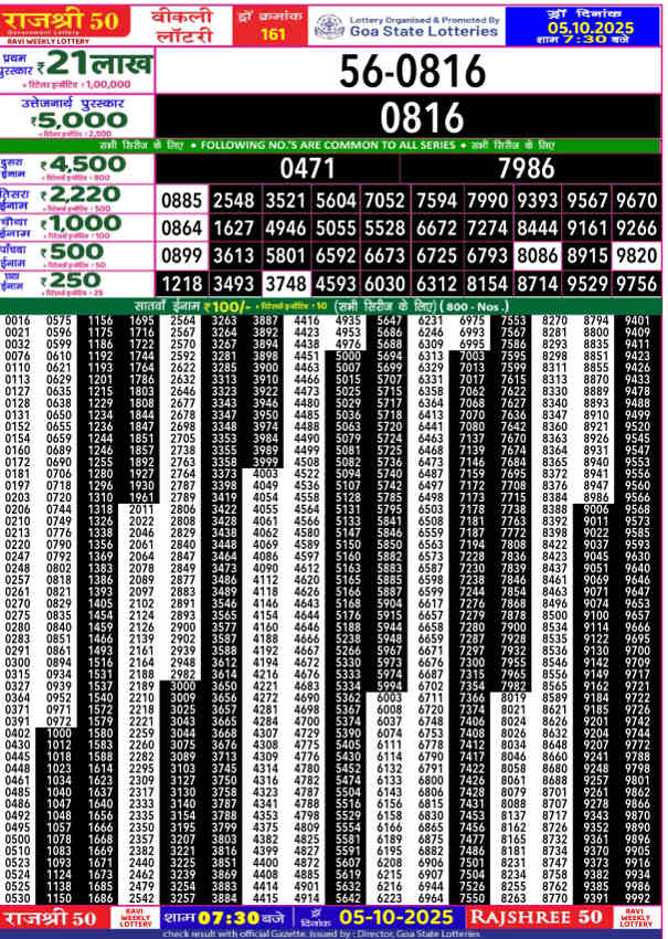 Rajshree 50 Ravi Lottery 5.10.2025