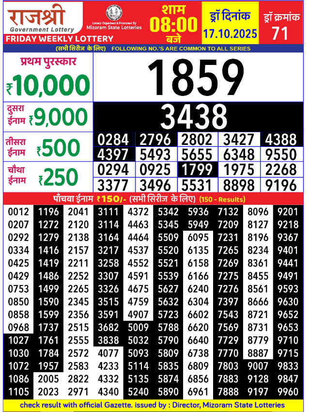 Rajshree Friday Lottery Result 17.10.2025