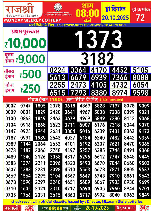 Rajshree Monday 8 PM Result 20.10.2025