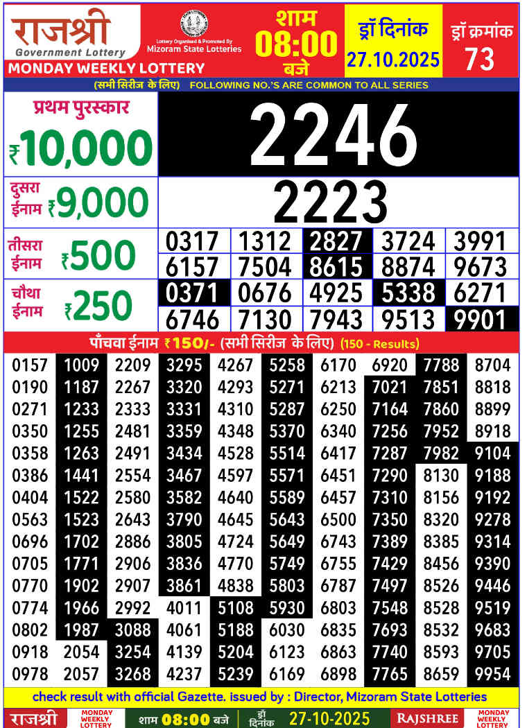 Rajshree Monday weekly 8 PM Result 27.10.2025