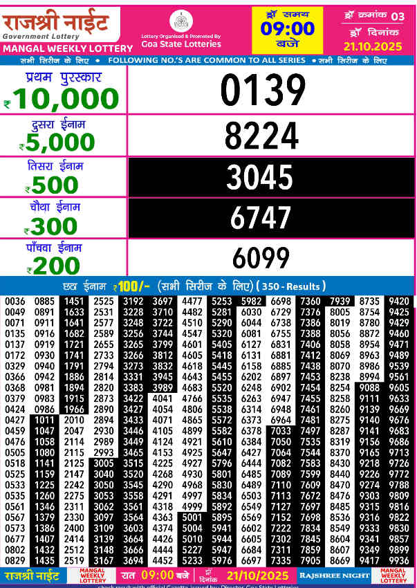 Rajshree Night Mangal Result 21.10.2025